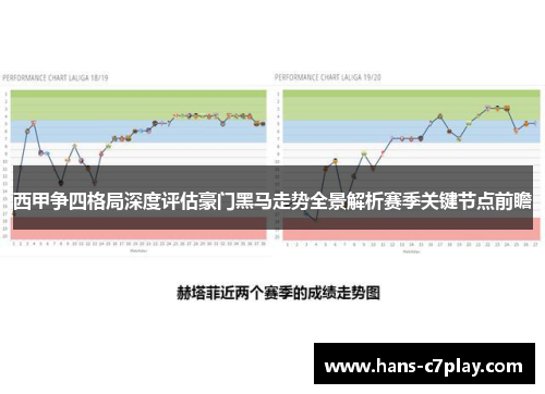 西甲争四格局深度评估豪门黑马走势全景解析赛季关键节点前瞻