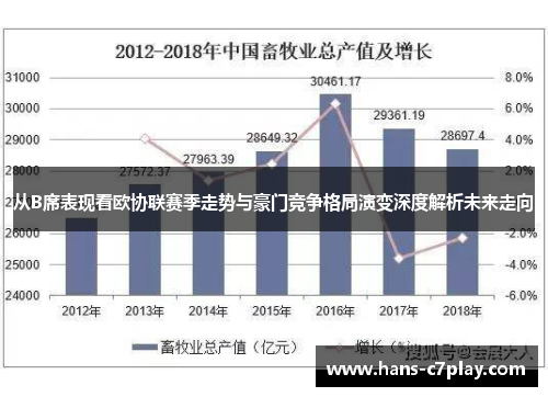 从B席表现看欧协联赛季走势与豪门竞争格局演变深度解析未来走向