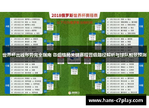 世界杯出线形势完全指南 各组格局关键赛程晋级路径解析与球队前景预测