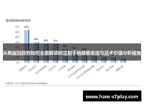 从数据到趋势如何全面解读欧冠射手榜最新表现与战术价值分析视角 从数据到趋势如何全面解读欧冠射手榜最新表现与战术价值分析视角
