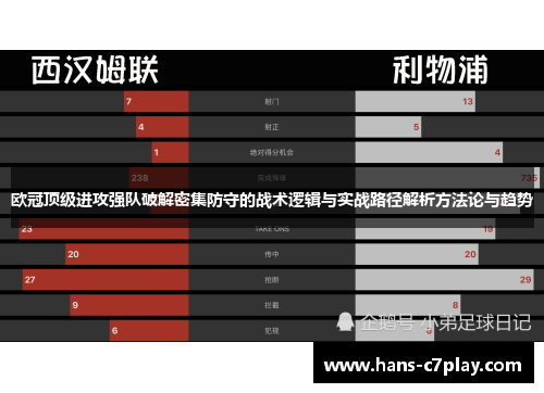 欧冠顶级进攻强队破解密集防守的战术逻辑与实战路径解析方法论与趋势